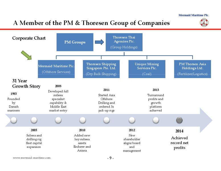 DECEMBER 2014 CORPORATE PRESENTATION – Mermaid Maritime Public Company Limited – slide 8