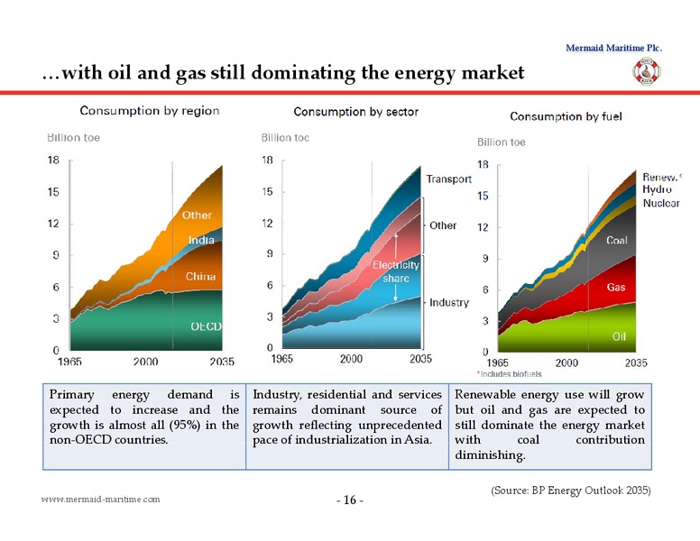 DECEMBER 2014 CORPORATE PRESENTATION – Mermaid Maritime Public Company Limited – slide 15