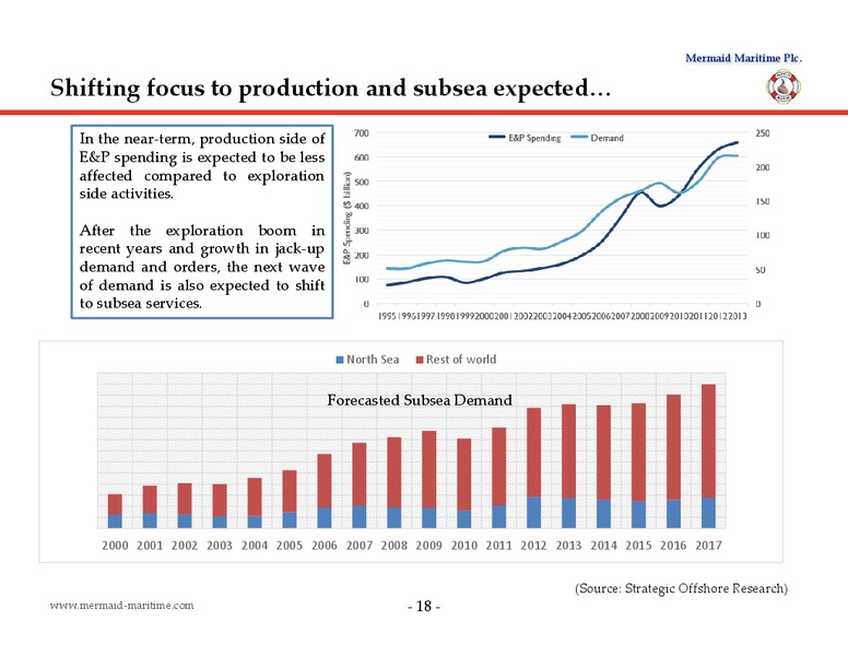 DECEMBER 2014 CORPORATE PRESENTATION – Mermaid Maritime Public Company Limited – slide 17