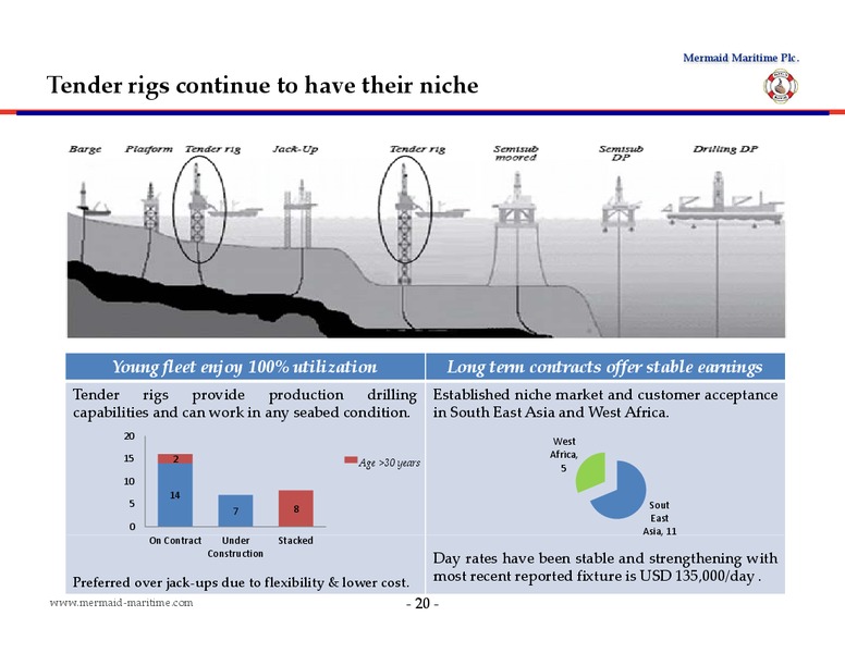 DECEMBER 2014 CORPORATE PRESENTATION – Mermaid Maritime Public Company Limited – slide 19