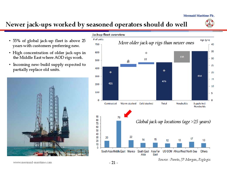 DECEMBER 2014 CORPORATE PRESENTATION – Mermaid Maritime Public Company Limited – slide 20