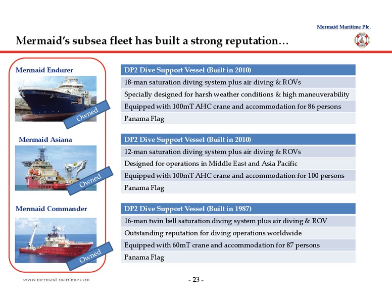 DECEMBER 2014 CORPORATE PRESENTATION – Mermaid Maritime Public Company Limited – slide 22
