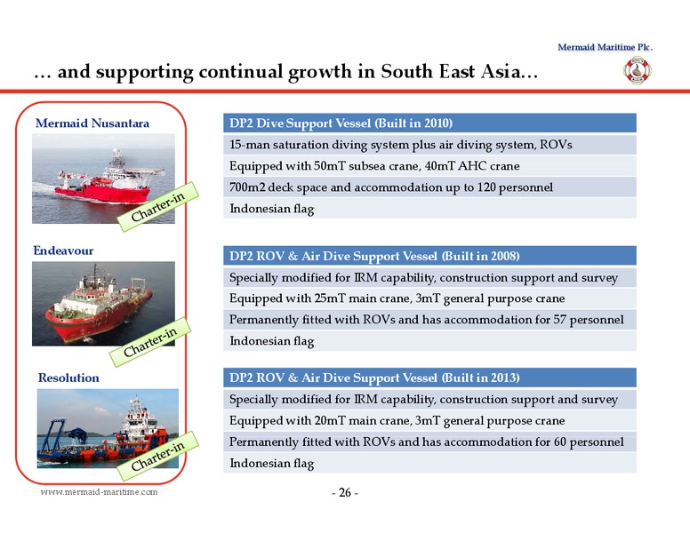 DECEMBER 2014 CORPORATE PRESENTATION – Mermaid Maritime Public Company Limited – slide 25