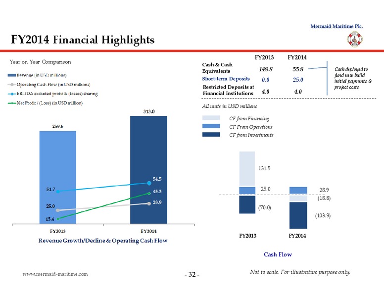DECEMBER 2014 CORPORATE PRESENTATION – Mermaid Maritime Public Company Limited – slide 31