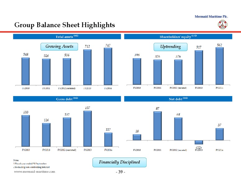 DECEMBER 2014 CORPORATE PRESENTATION – Mermaid Maritime Public Company Limited – slide 38