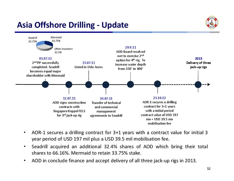 Q4 2012 EARNINGS CALL – Mermaid Maritime Public Company Limited – slide 11