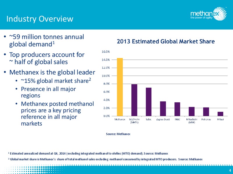 Investor Presentation – Methanex Corp. – slide 3