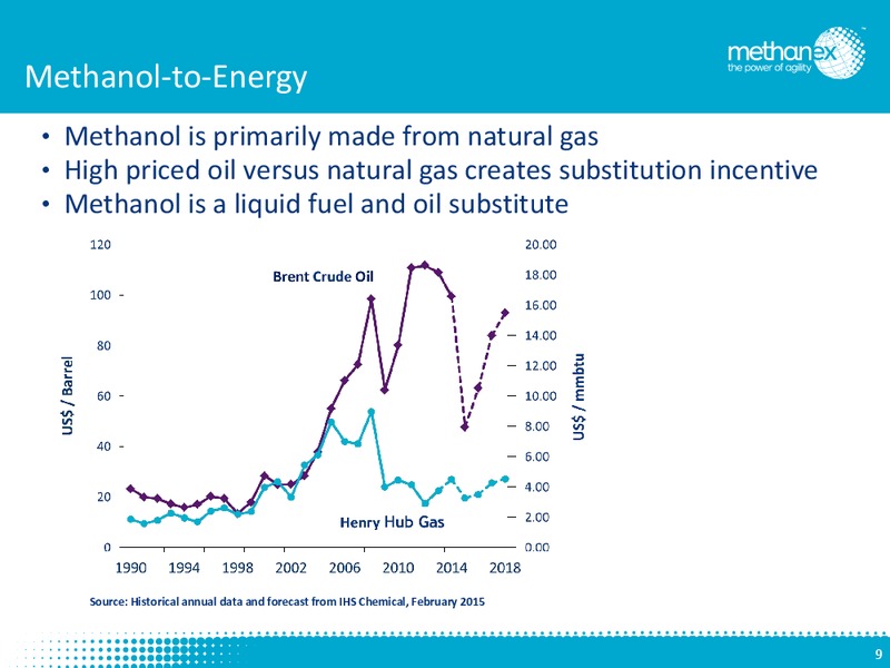 Investor Presentation – Methanex Corp. – slide 8