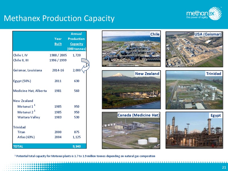 Investor Presentation – Methanex Corp. – slide 20