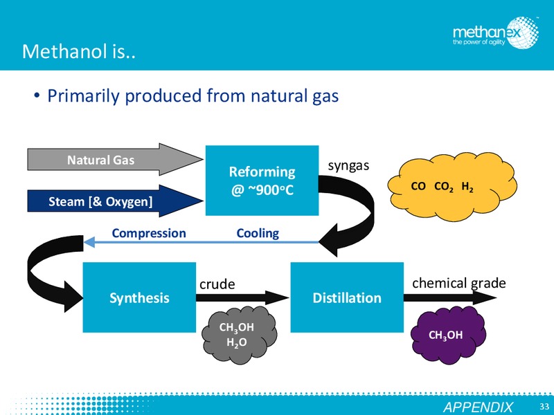 Investor Presentation – Methanex Corp. – slide 31