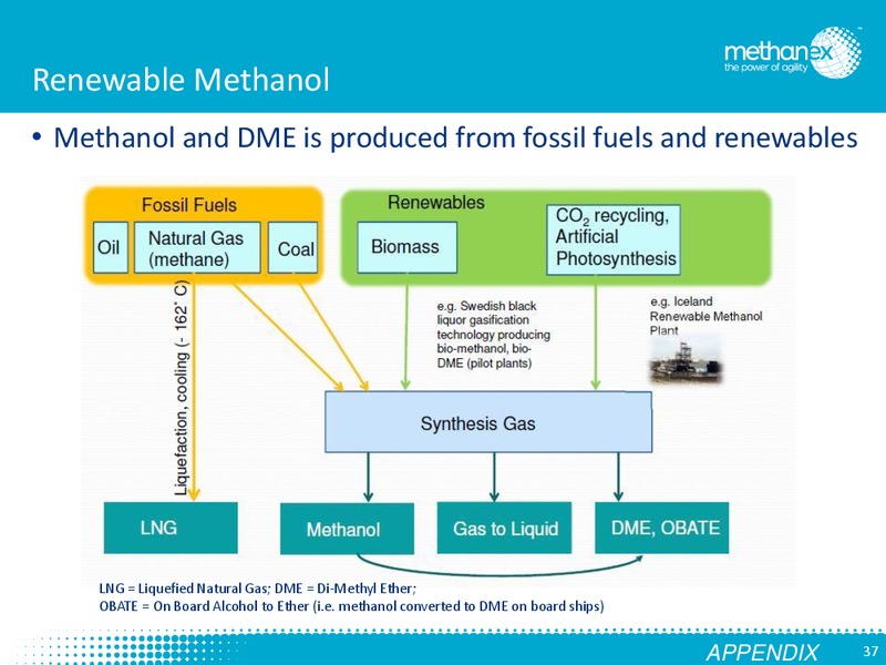 Investor Presentation – Methanex Corp. – slide 35