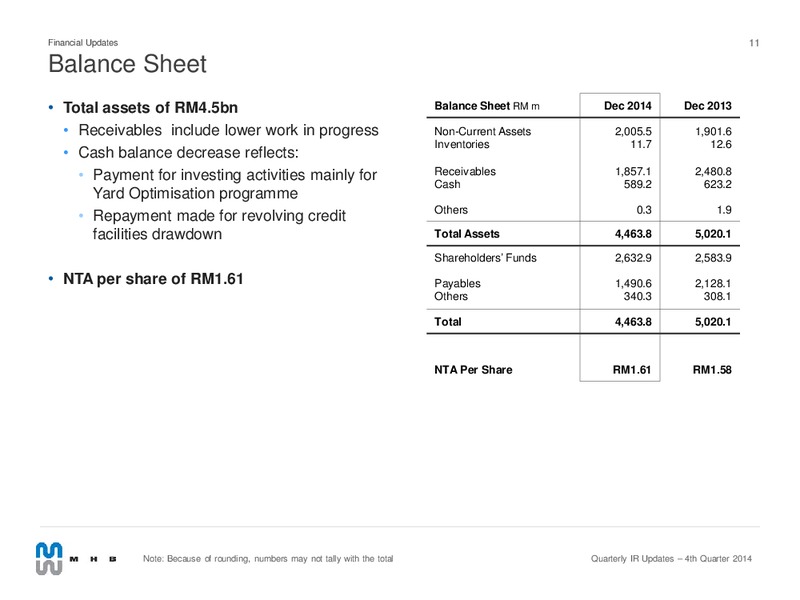 Quarterly IR Updates – Mhb Offshore Solutions – slide 10