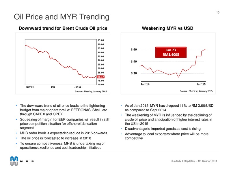 Quarterly IR Updates – Mhb Offshore Solutions – slide 14
