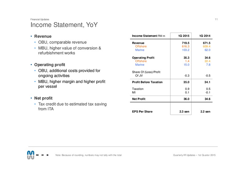 QUARTERLY IR UPDATES Q1 2015 – Mhb Offshore Solutions – slide 10