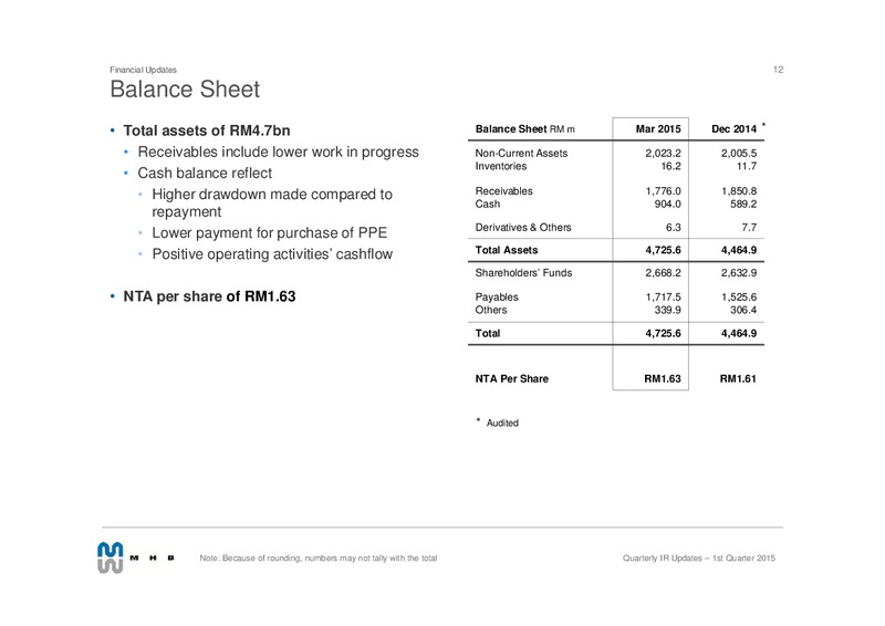 QUARTERLY IR UPDATES Q1 2015 – Mhb Offshore Solutions – slide 11