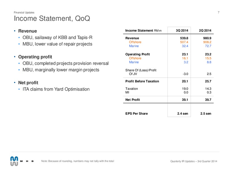 3RD QUARTER 2014 FINANCIAL RESULTS & UPDATES – Mhb Offshore Solutions – slide 6
