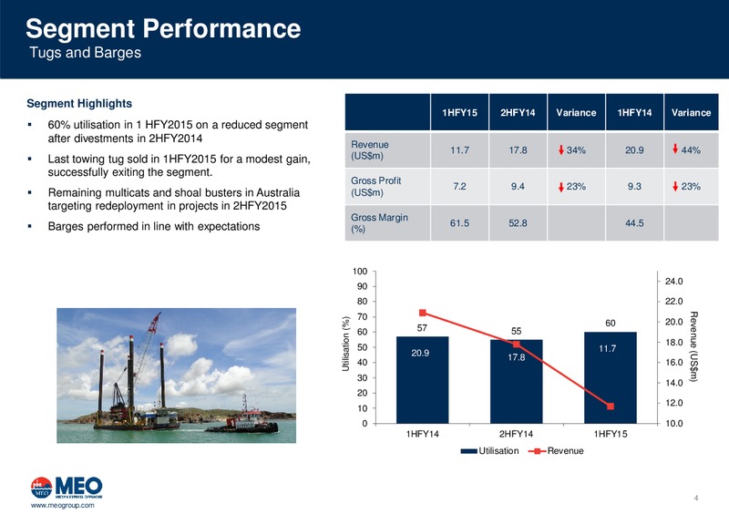 First Half FY15 Results Presentation – Miclyn Express Offshore – slide 5
