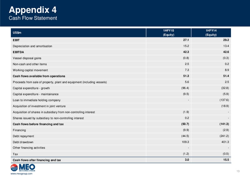 First Half FY15 Results Presentation – Miclyn Express Offshore – slide 14