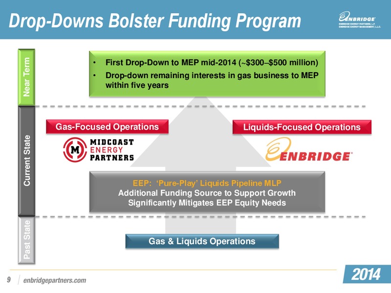 EEP and MEP Investor Day Conference – Midcoast Energy Partners, L.P. – slide 11