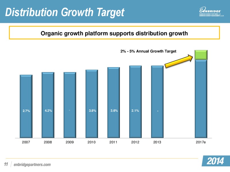 EEP and MEP Investor Day Conference – Midcoast Energy Partners, L.P. – slide 13