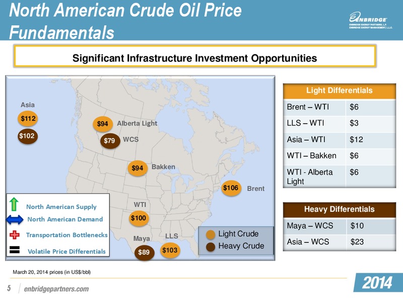 EEP and MEP Investor Day Conference – Midcoast Energy Partners, L.P. – slide 23