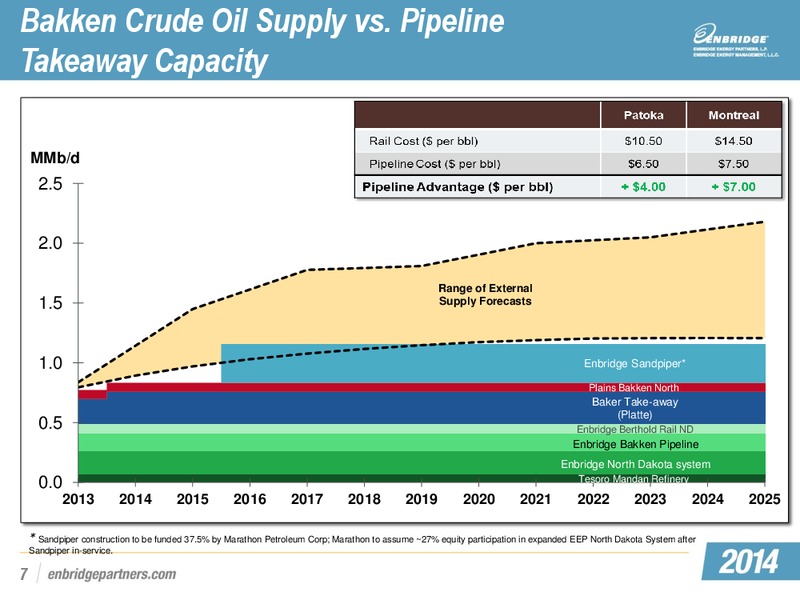 EEP and MEP Investor Day Conference – Midcoast Energy Partners, L.P. – slide 25