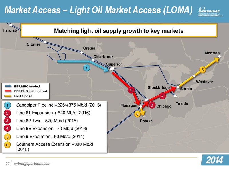 EEP and MEP Investor Day Conference – Midcoast Energy Partners, L.P. – slide 29