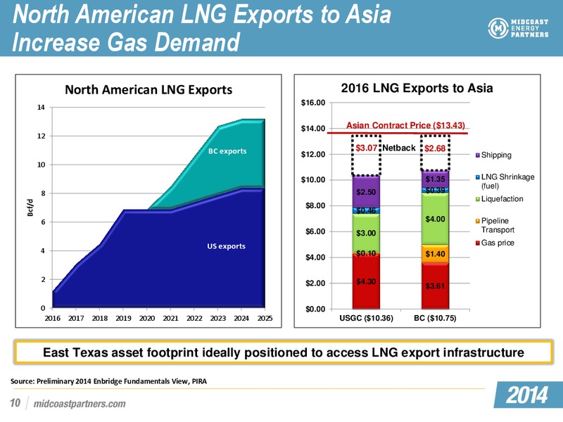 EEP and MEP Investor Day Conference – Midcoast Energy Partners, L.P. – slide 62