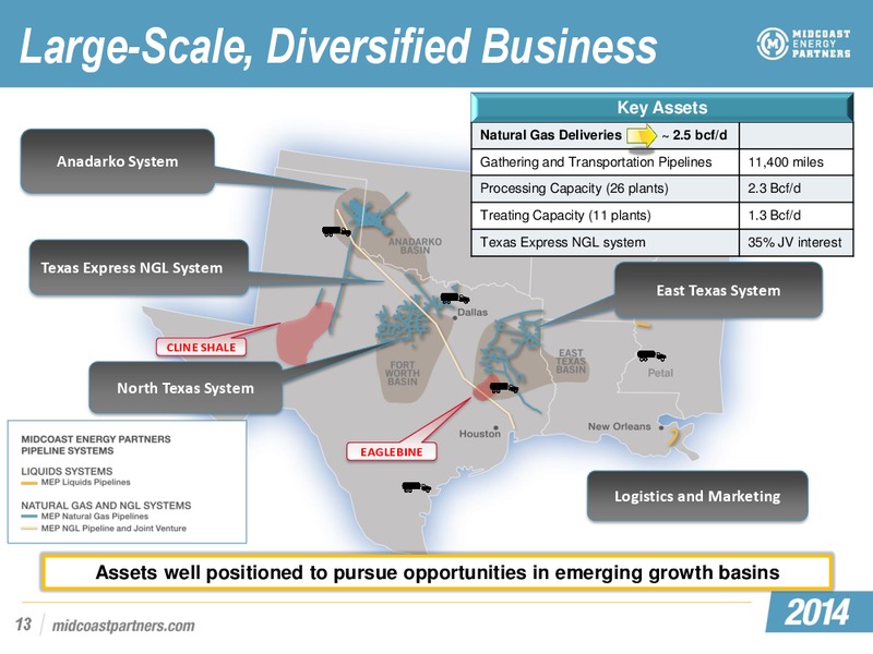EEP and MEP Investor Day Conference – Midcoast Energy Partners, L.P. – slide 65