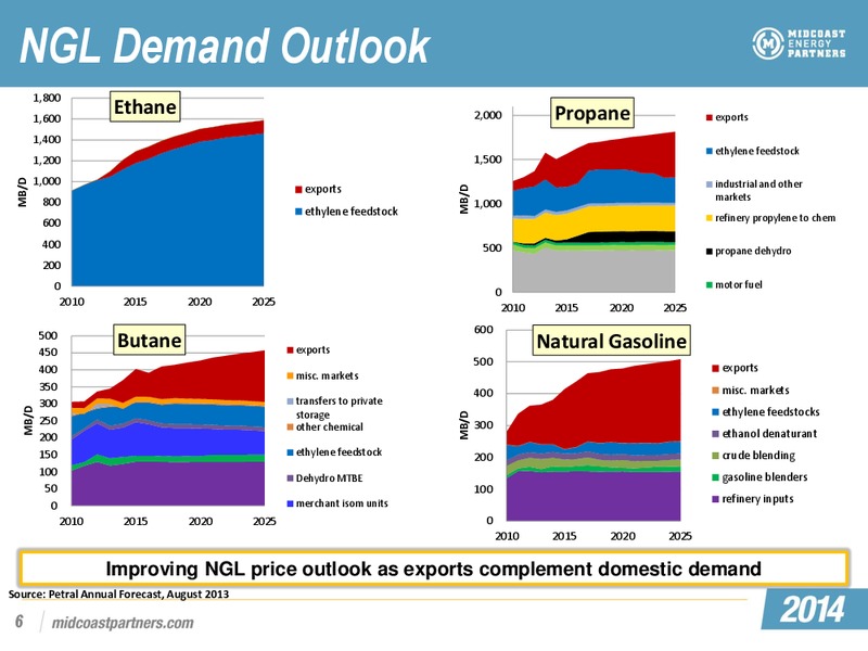 EEP and MEP Investor Day Conference – Midcoast Energy Partners, L.P. – slide 75