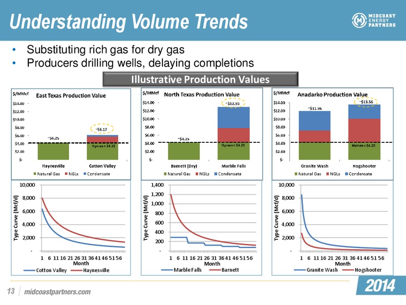 EEP and MEP Investor Day Conference – Midcoast Energy Partners, L.P. – slide 82