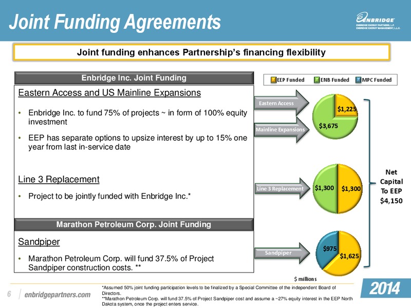 EEP and MEP Investor Day Conference – Midcoast Energy Partners, L.P. – slide 94