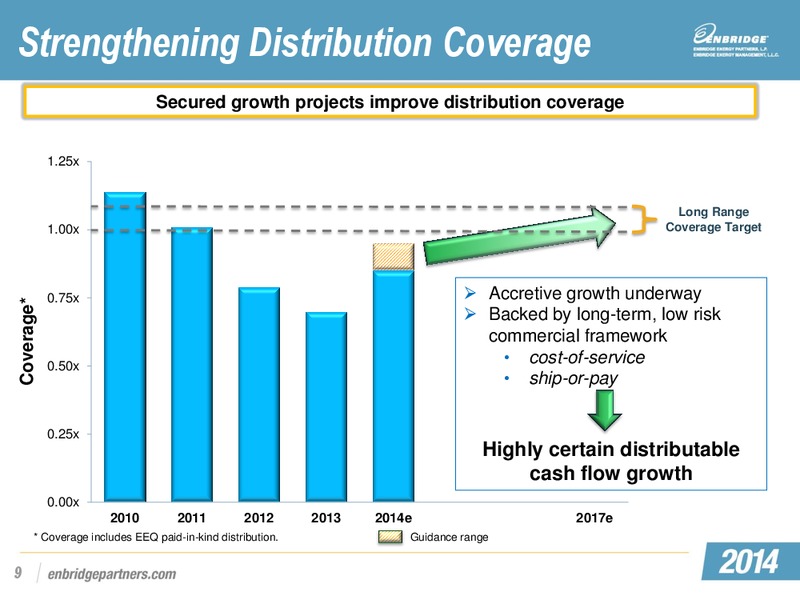 EEP and MEP Investor Day Conference – Midcoast Energy Partners, L.P. – slide 97
