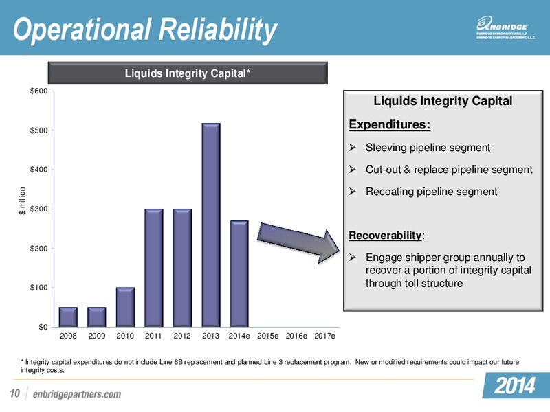 EEP and MEP Investor Day Conference – Midcoast Energy Partners, L.P. – slide 98