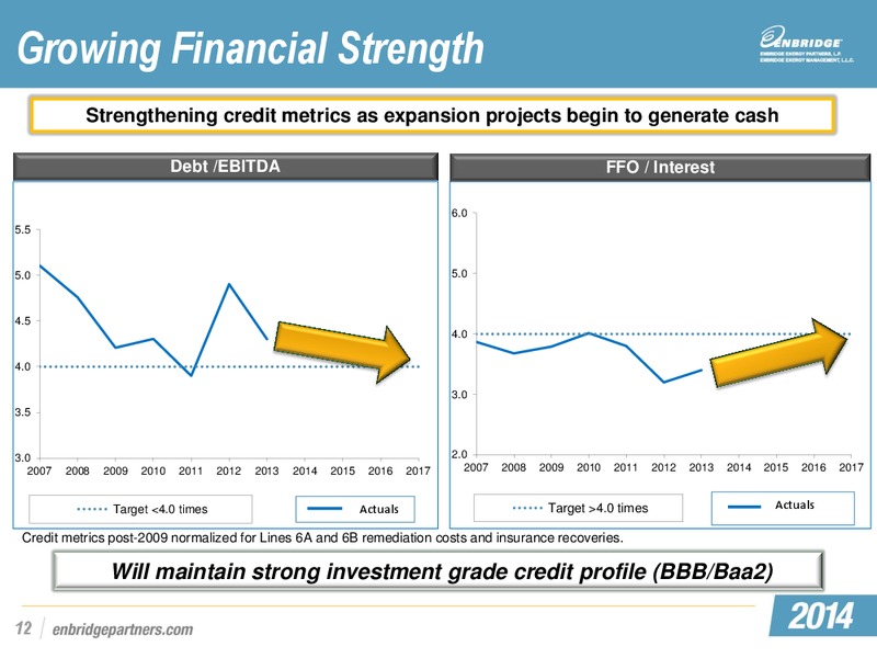 EEP and MEP Investor Day Conference – Midcoast Energy Partners, L.P. – slide 100