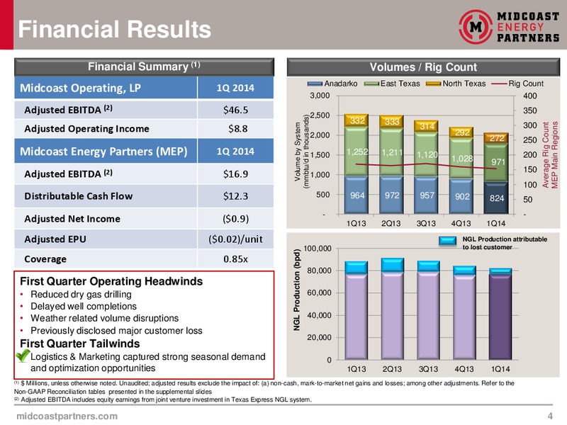 Q1 2014 – Midcoast Energy Partners, L.P. – slide 4