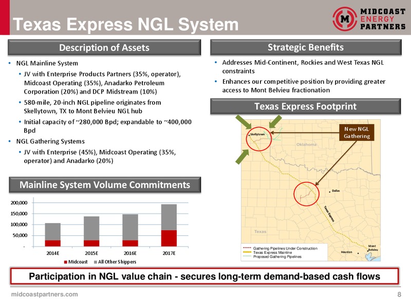 Credit Suisse MLP Logistics Coference – Midcoast Energy Partners, L.P. – slide 8