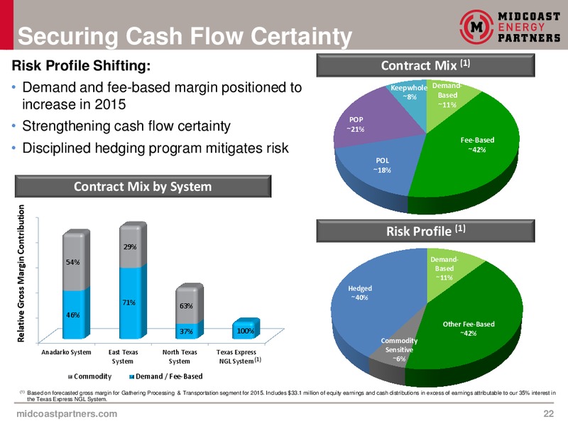 INVESTMENT COMMUNITY PRESENTATION – Midcoast Energy Partners, L.P. – slide 22