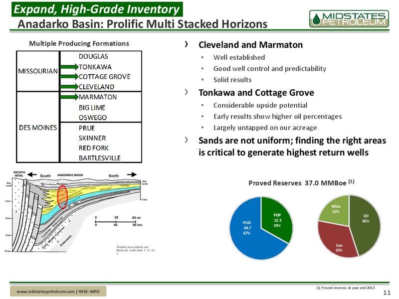 Company Update – Midstates Petroleum – slide 9