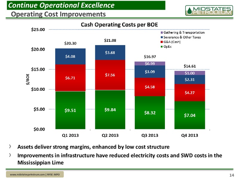 Company Update – Midstates Petroleum – slide 12