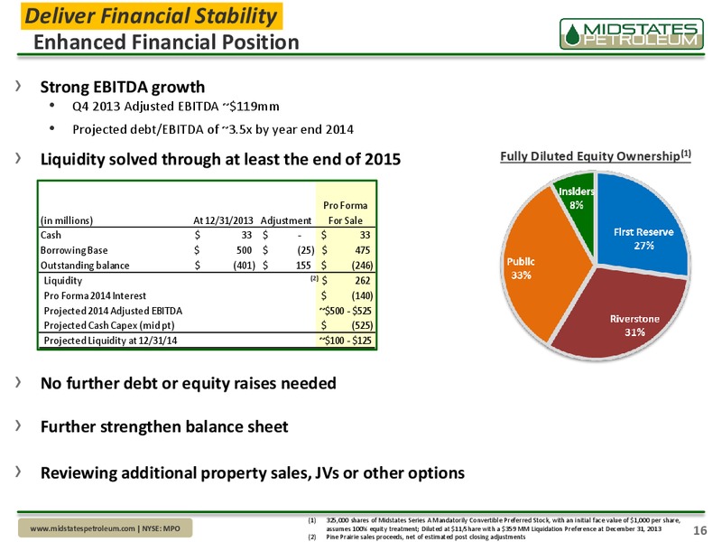 Company Update – Midstates Petroleum – slide 14