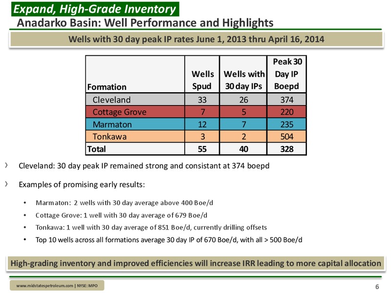 First Quarter 2014 Earnings Conference Call – Midstates Petroleum – slide 6