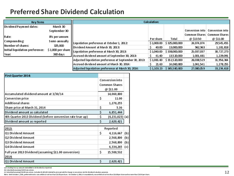 First Quarter 2014 Earnings Conference Call – Midstates Petroleum – slide 12