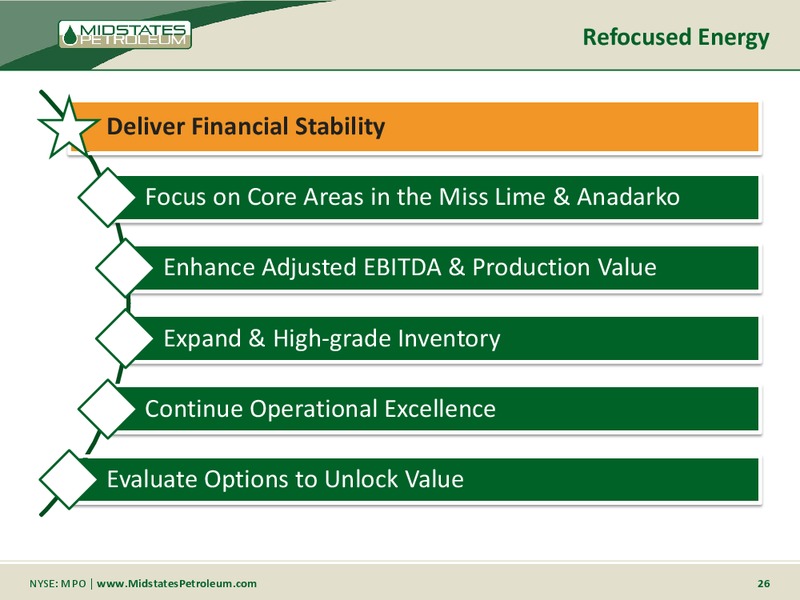 BAML Global Energy and Power Finance Conference – Midstates Petroleum – slide 24
