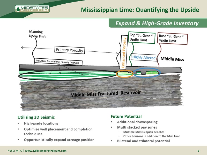Morgan Stanley Leveraged Finance Conference – Midstates Petroleum – slide 6