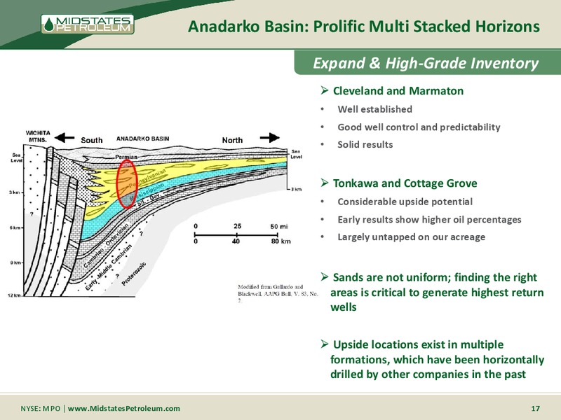 Morgan Stanley Leveraged Finance Conference – Midstates Petroleum – slide 15