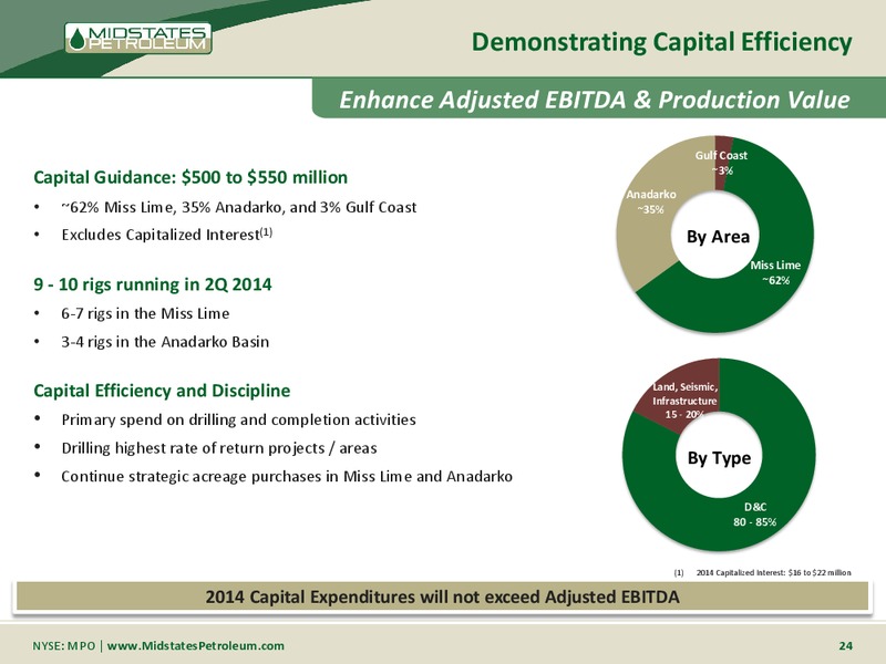 Morgan Stanley Leveraged Finance Conference – Midstates Petroleum – slide 22