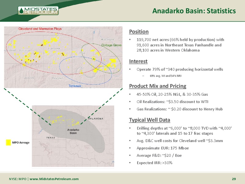 Morgan Stanley Leveraged Finance Conference – Midstates Petroleum – slide 27