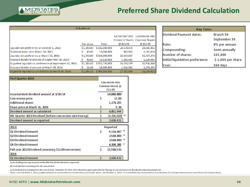 Morgan Stanley Leveraged Finance Conference – Midstates Petroleum – slide 32