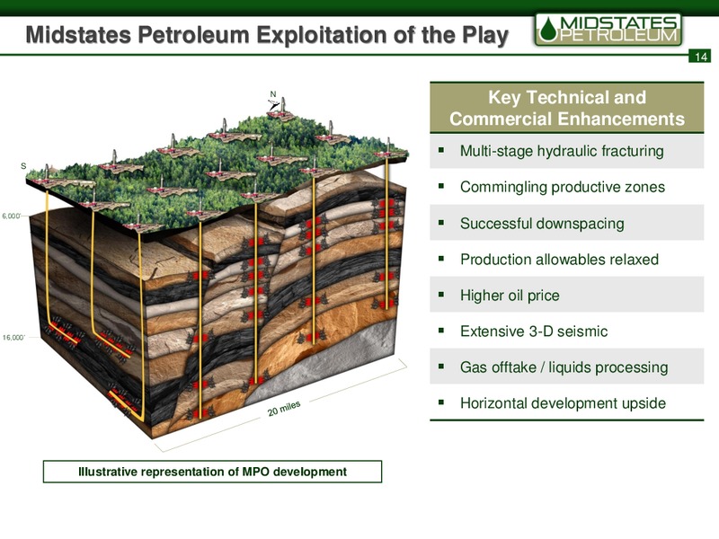 Acquisition of Eagle – Midstates Petroleum – slide 12